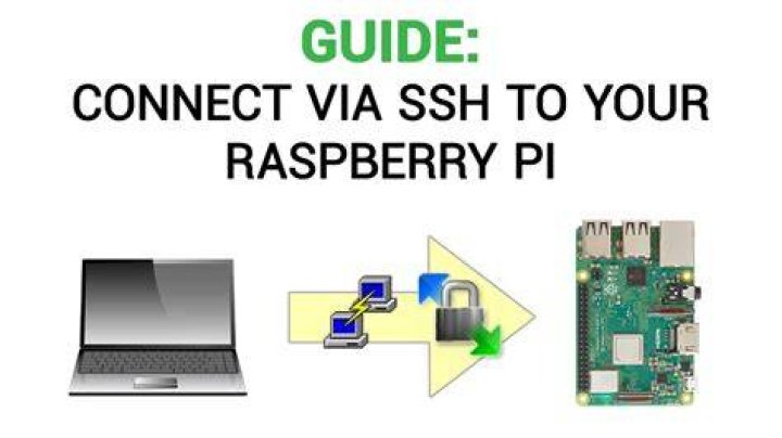 Access Raspberry Pi SSH Remotely: A Comprehensive Guide