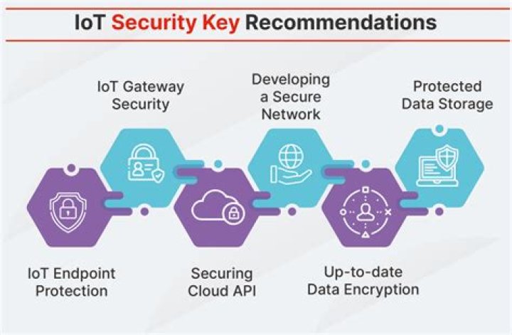 Best Access Remote IoT Free: A Comprehensive Guide to Managing Your IoT Devices Efficiently