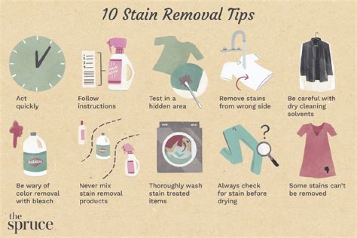 Best Stain Remover for Clothes: Your Ultimate Guide to Spotless Laundry