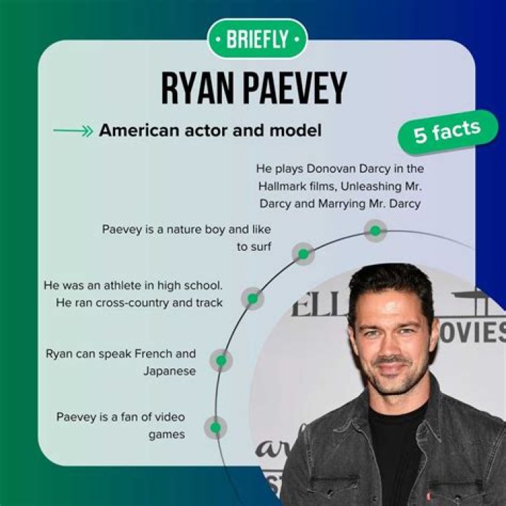 Discovering the Mystery of Ryan Paevey's Wife