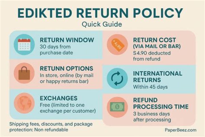 Edikted Returns: A Comprehensive Guide to Maximizing Your Investment