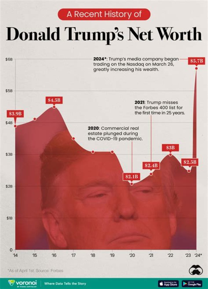 Exploring Donald Trump Jr Net Worth: A Wealthy Legacy
