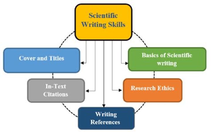 Foundations of Scientific Writing for Kinesiology PDF Download