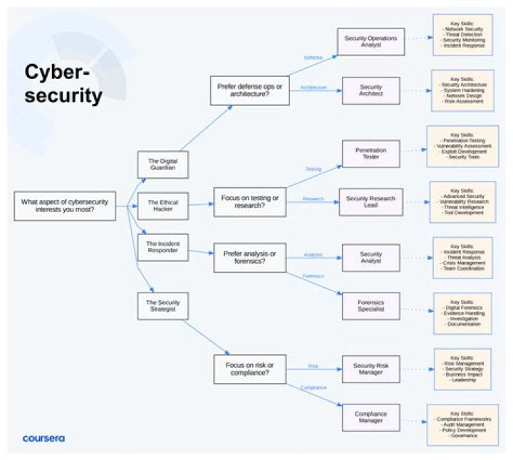 Guardare: The Absolute Beginner's Guide to Cyber Security 2020 &ndash; Part 1
