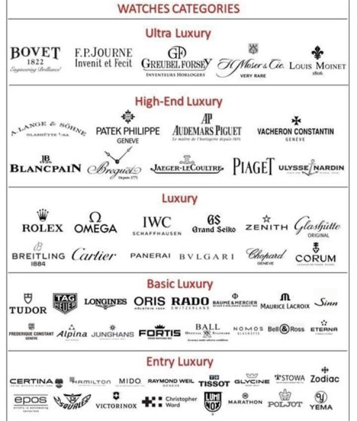 HDHub4u Rolex: Your Ultimate Guide to Luxury Watches