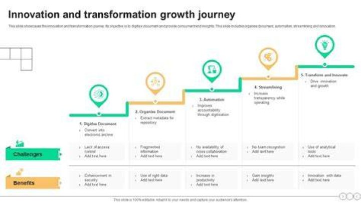 Historically, Patience with New Technology: Understanding the Journey of Innovation
