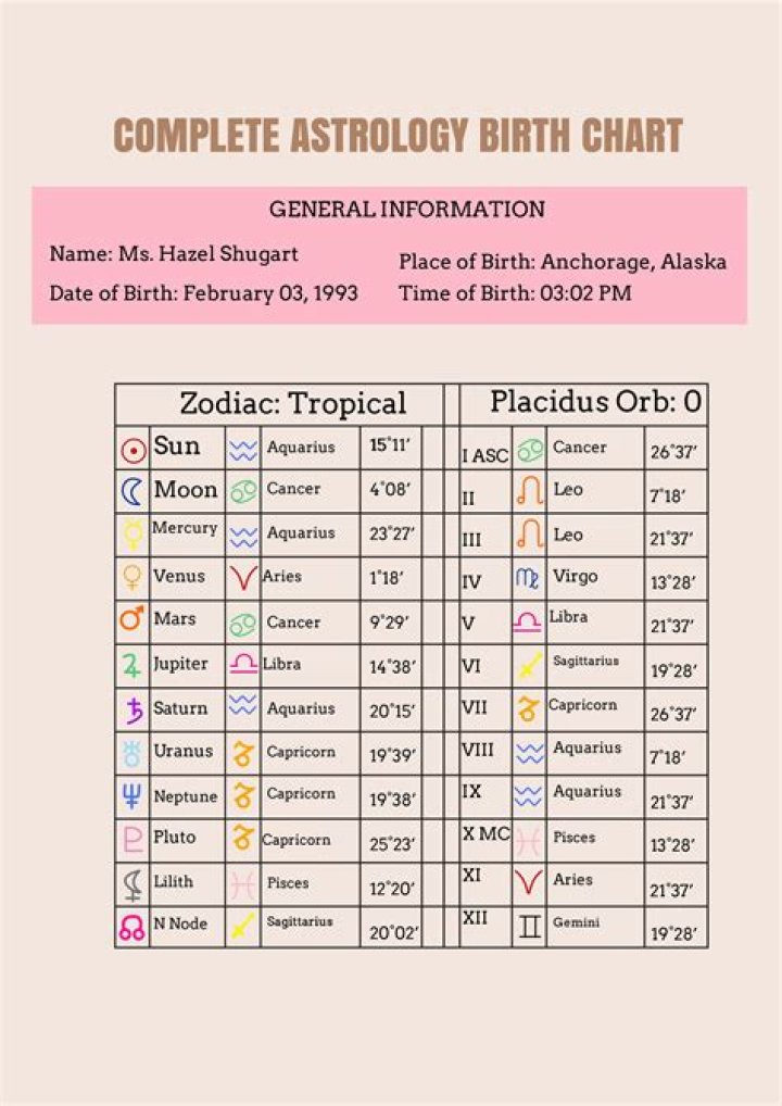How Do I Know My Rising Sign? A Comprehensive Guide to Understanding Your Astrological Chart