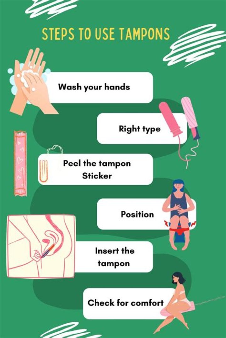 How to Choose the Right Tampons: A Comprehensive Guide