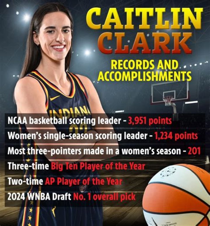 Is Caitlin Clark Moving to Europe? Exploring the Rumors and Facts