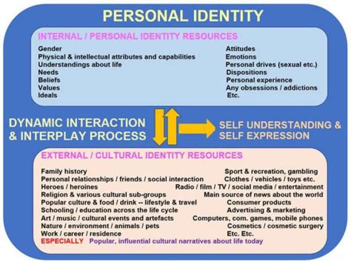 Isak Danielson Gay: Understanding Identity, Representation, and Acceptance
