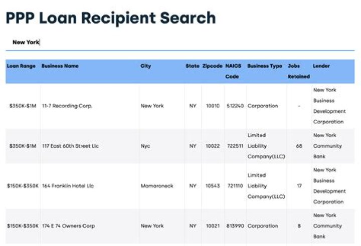 List of PPP Loan Recipients by Name: Comprehensive Guide and Insights