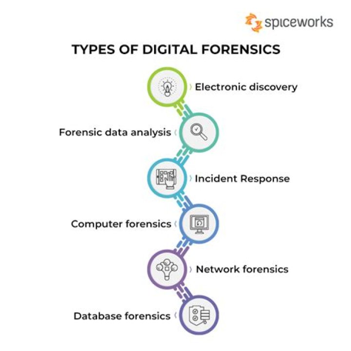 Read Policing Cyberspace: Law Enforcement and Forensics in the Digital Age