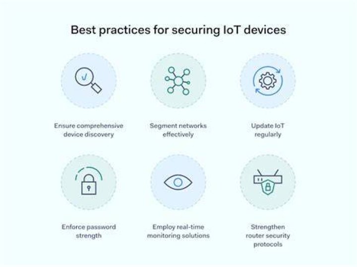SSH IoT Firewall Example: Comprehensive Guide to Securing IoT Devices