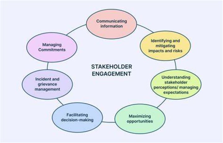 Understanding Hubmasa: A Comprehensive Guide to Effective Stakeholder Engagement