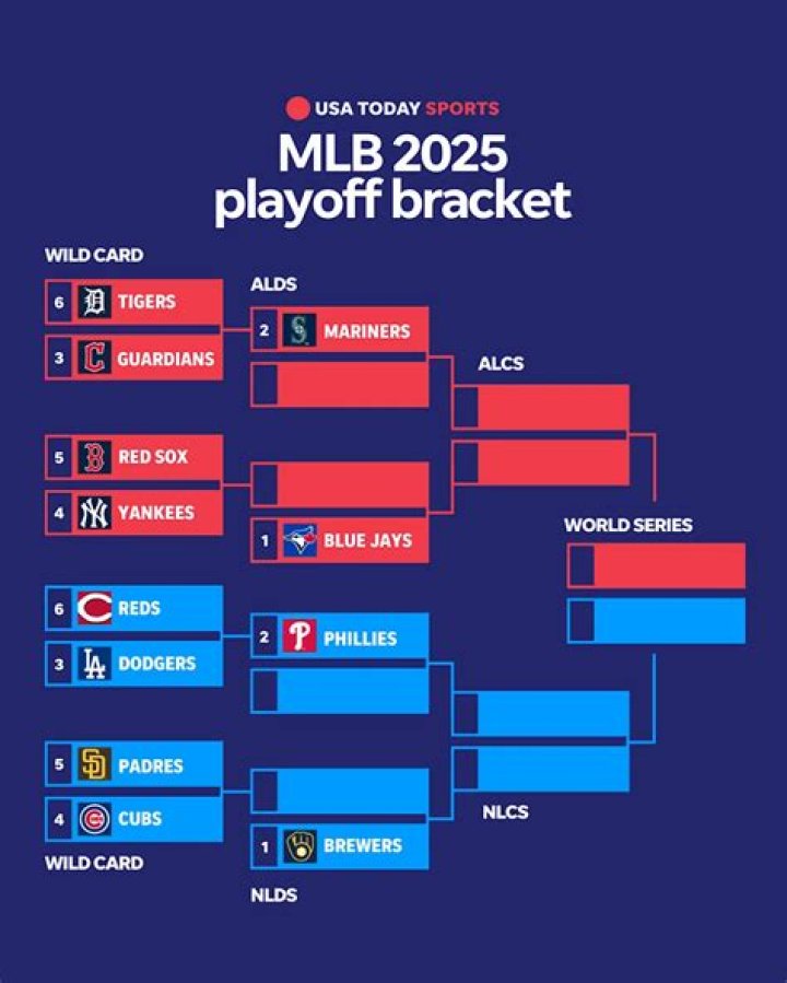 Understanding the Playoff Bracket MLS: A Complete Guide