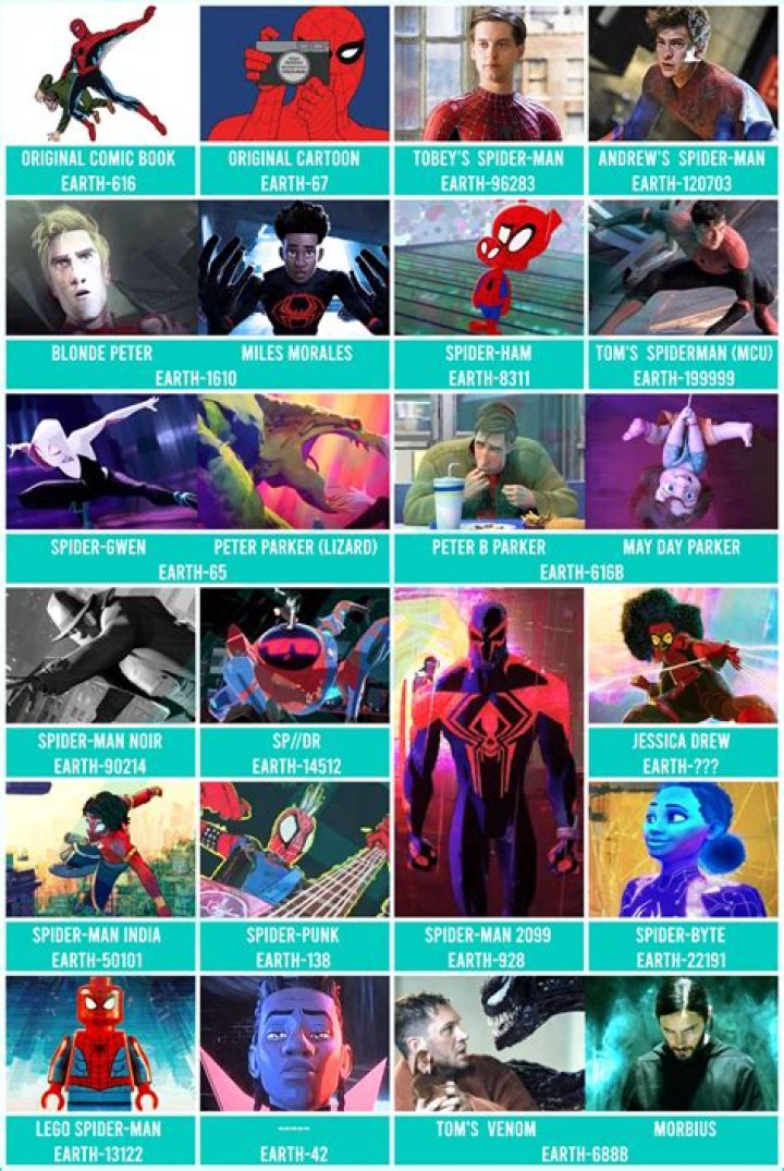 Unmasking the Marvel: The Fascinating Journey of Sophie Rain in the Spider Man Universe
