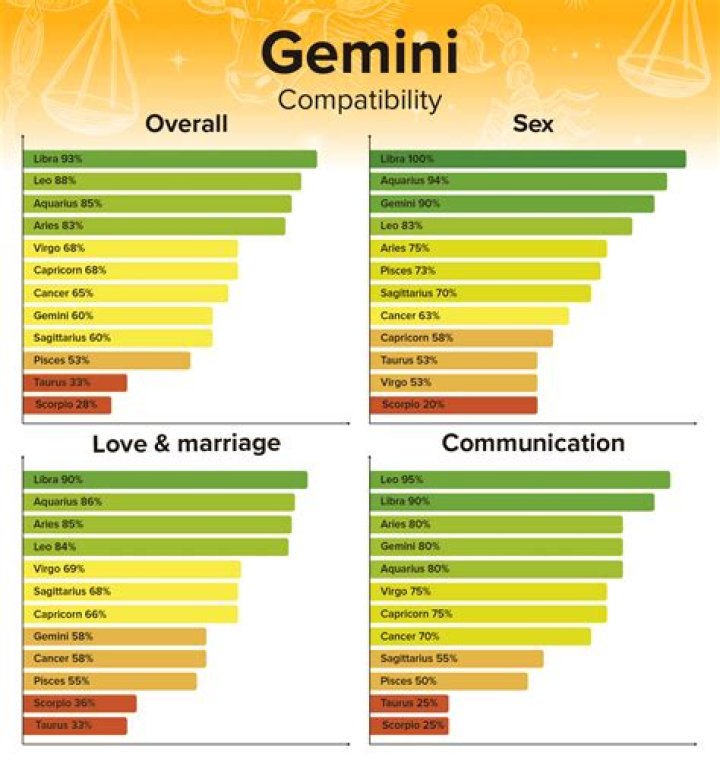 What Are Geminis Compatible With: A Comprehensive Guide to Gemini Zodiac Compatibility